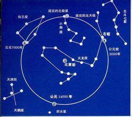 北斗七星陣法|北斗七星陣:北斗七星陣全名為天罡北斗七星劍陣，該陣法是射鵰。